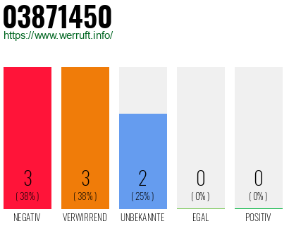 Rufnummer 03871450 Telefonnummer 03871450