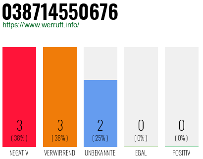 Rufnummer 038714550676 Telefonnummer 038714550676