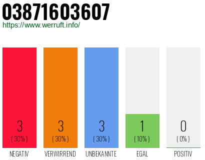 Rufnummer 03871603607 Telefonnummer 03871603607