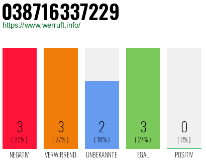 Rufnummer 038716337229 Telefonnummer 038716337229