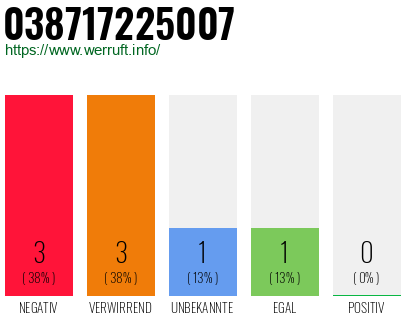 Rufnummer 038717225007 Telefonnummer 038717225007