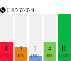 Telefonnummer 038726220240