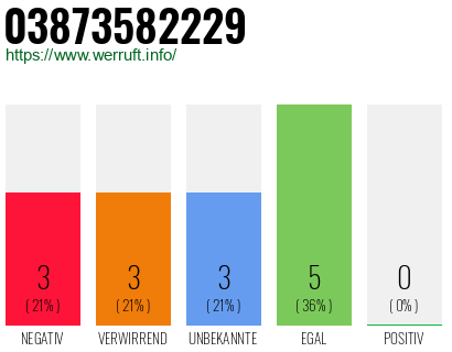 Rufnummer 03873582229 Telefonnummer 03873582229