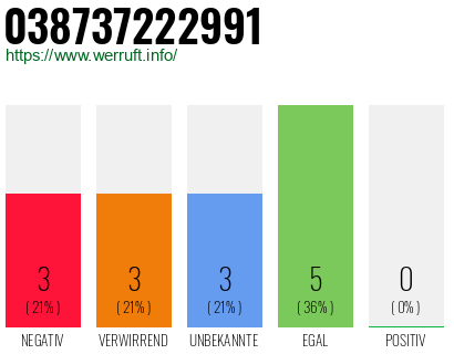Rufnummer 038737222991 Telefonnummer 038737222991