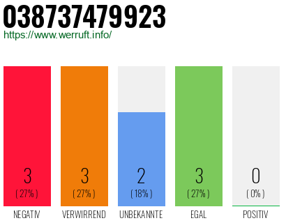 Rufnummer 038737479923 Telefonnummer 038737479923