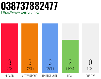 Rufnummer 038737882477 Telefonnummer 038737882477