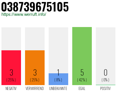 Rufnummer 038739675105 Telefonnummer 038739675105
