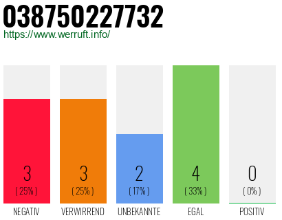 Rufnummer 038750227732 Telefonnummer 038750227732