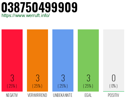 Rufnummer 038750499909 Telefonnummer 038750499909