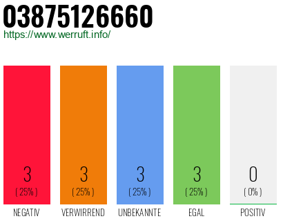 Rufnummer 03875126660 Telefonnummer 03875126660