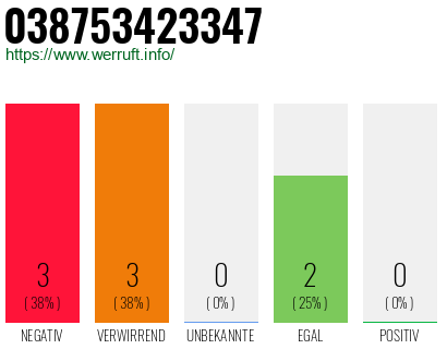 Rufnummer 038753423347 Telefonnummer 038753423347