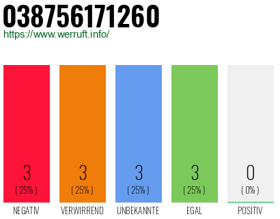 Rufnummer 038756171260 Telefonnummer 038756171260