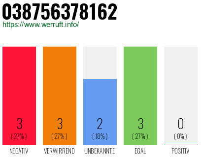 Rufnummer 038756378162 Telefonnummer 038756378162