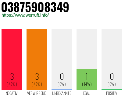 Rufnummer 03875908349 Telefonnummer 03875908349