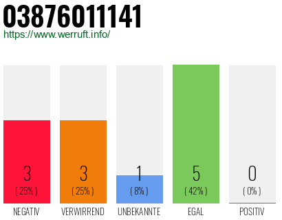 Rufnummer 03876011141 Telefonnummer 03876011141
