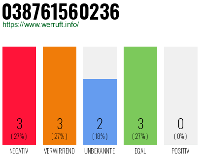 Rufnummer 038761560236 Telefonnummer 038761560236