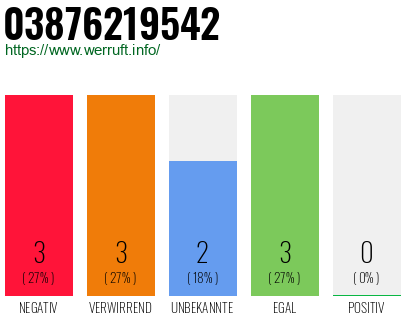 Rufnummer 03876219542 Telefonnummer 03876219542