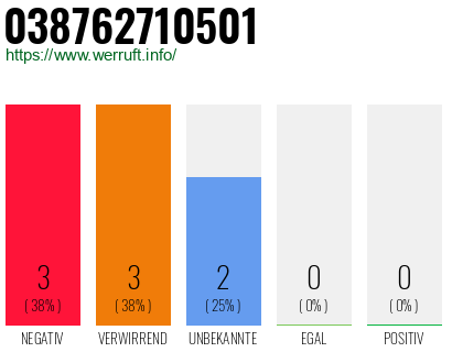 Rufnummer 038762710501 Telefonnummer 038762710501