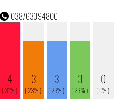 Telefonnummer 038763094800