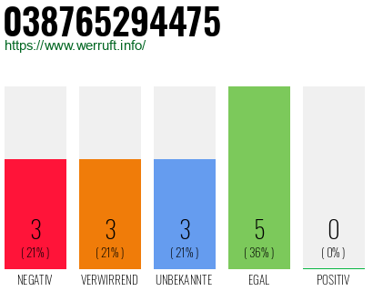 Rufnummer 038765294475 Telefonnummer 038765294475