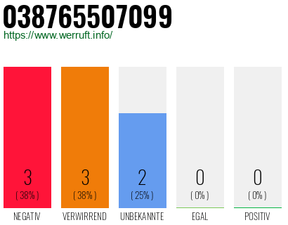 Rufnummer 038765507099 Telefonnummer 038765507099