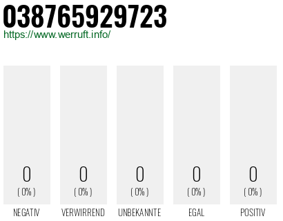 Rufnummer 038765929723 Telefonnummer 038765929723