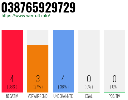 Telefonnummer 038765929729