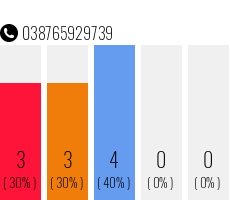 Telefonnummer 038765929739