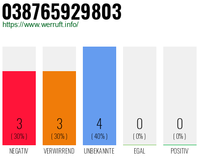 Telefonnummer 038765929803