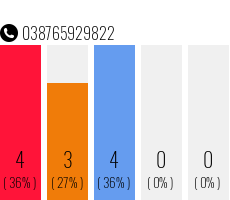 Telefonnummer 038765929822