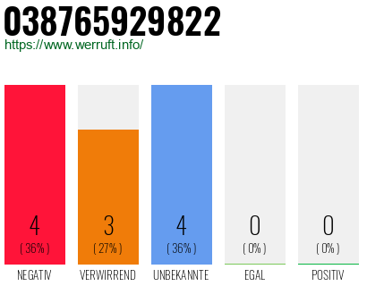 Telefonnummer 038765929822
