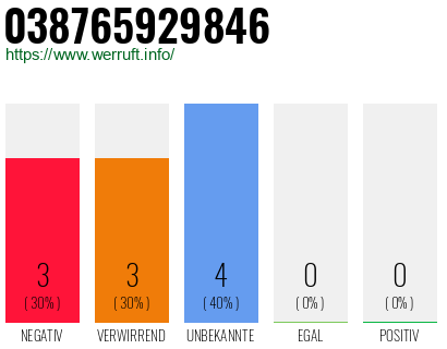 Telefonnummer 038765929846
