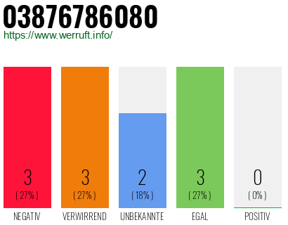 Rufnummer 03876786080 Telefonnummer 03876786080
