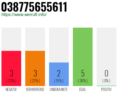 Telefonnummer 038775655611