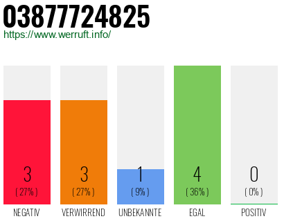 Rufnummer 03877724825 Telefonnummer 03877724825