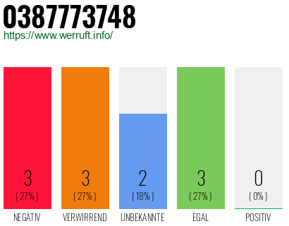 Rufnummer 0387773748 Telefonnummer 0387773748
