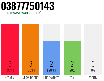 Rufnummer 03877750143 Telefonnummer 03877750143