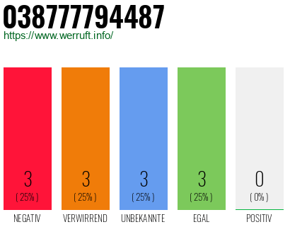 Rufnummer 038777794487 Telefonnummer 038777794487