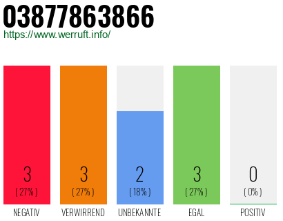 Rufnummer 03877863866 Telefonnummer 03877863866