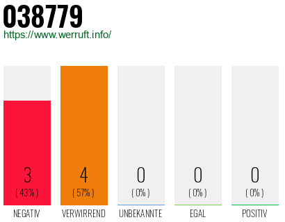 Rufnummer 038779 Telefonnummer 038779