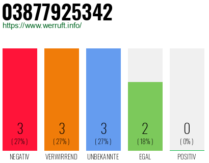 Rufnummer 03877925342 Telefonnummer 03877925342