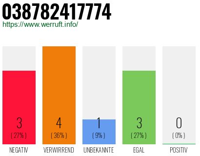 Rufnummer 038782417774 Telefonnummer 038782417774