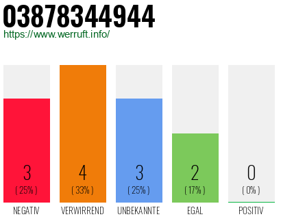 Rufnummer 03878344944 Telefonnummer 03878344944