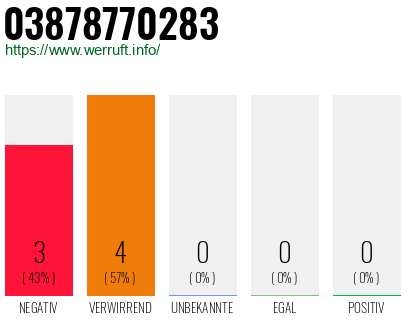 Rufnummer 03878770283 Telefonnummer 03878770283