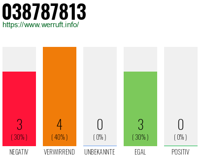 Rufnummer 038787813 Telefonnummer 038787813