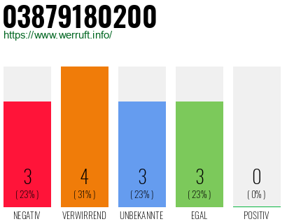 Rufnummer 03879180200 Telefonnummer 03879180200