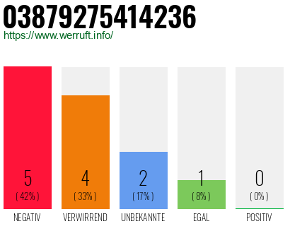 Rufnummer 03879275414236 Telefonnummer 03879275414236