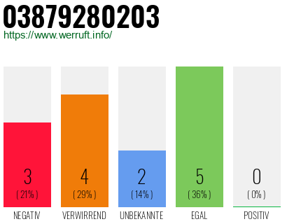 Rufnummer 03879280203 Telefonnummer 03879280203