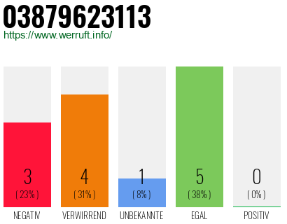 Rufnummer 03879623113 Telefonnummer 03879623113