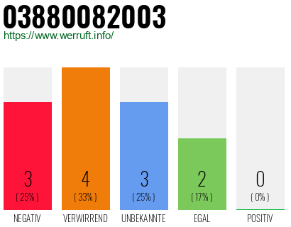 Rufnummer 03880082003 Telefonnummer 03880082003